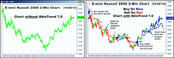 AbleTrend trading signals