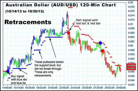 AbleTrend trading software support levels