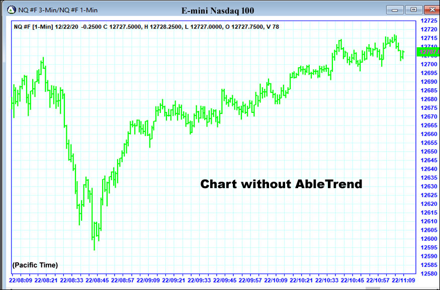 Chart without AbleTrend trading software