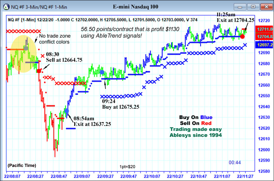 Chart with AbleTrend trading software