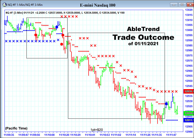 Sweet spot trade setup