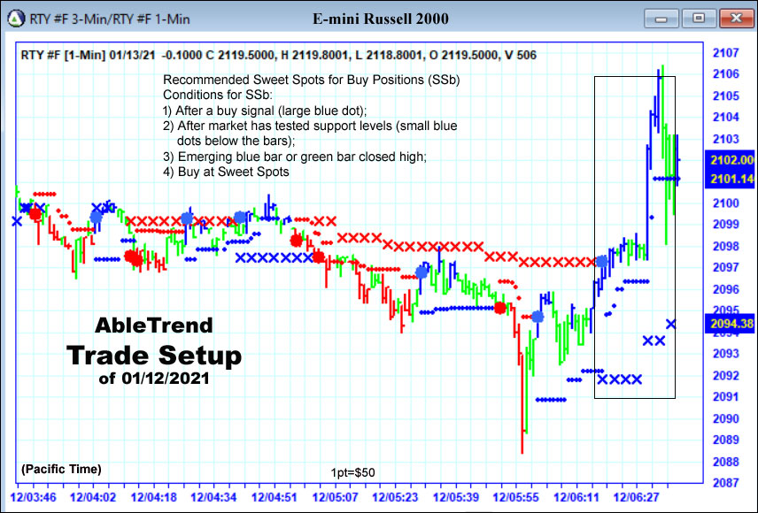 AbleTrend trade setup and outcome