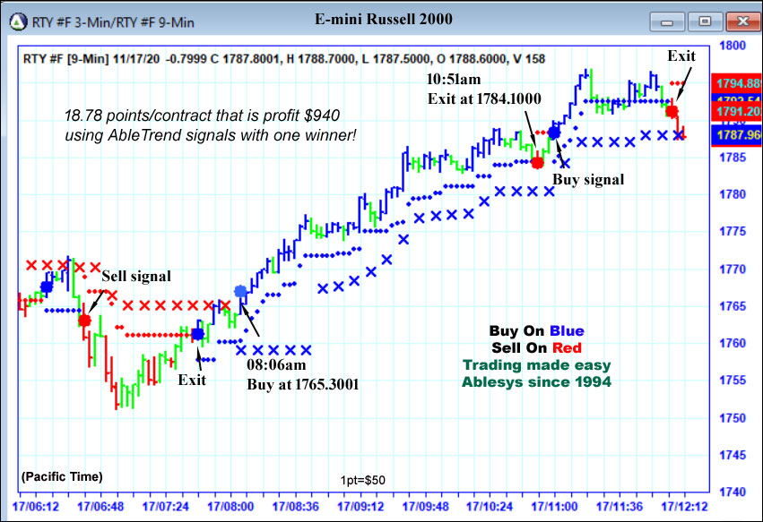 day trading chart