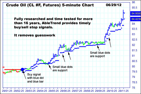 AbleTrend Trading Software Auto Scan