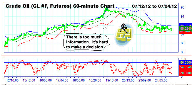 AbleTrend Trading Software Ease of Use chart 1