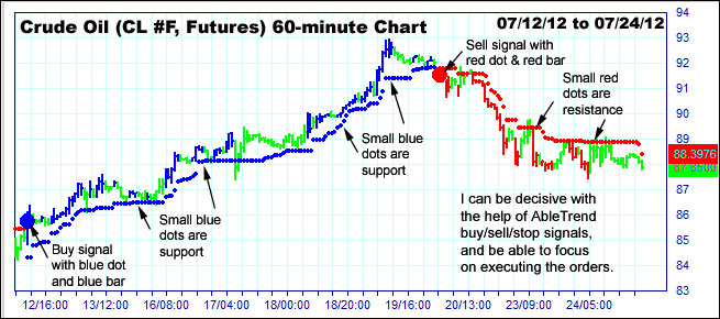 AbleTrend Trading Software Ease of Use chart 2