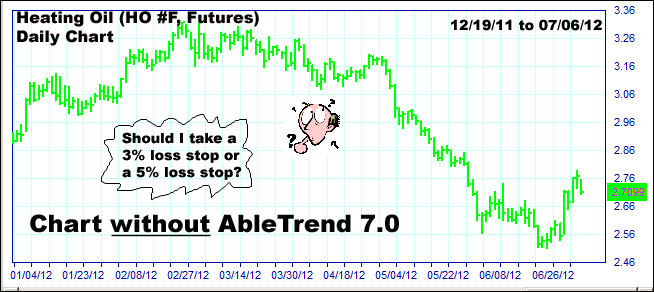 Trading Sweet Spots chart 1