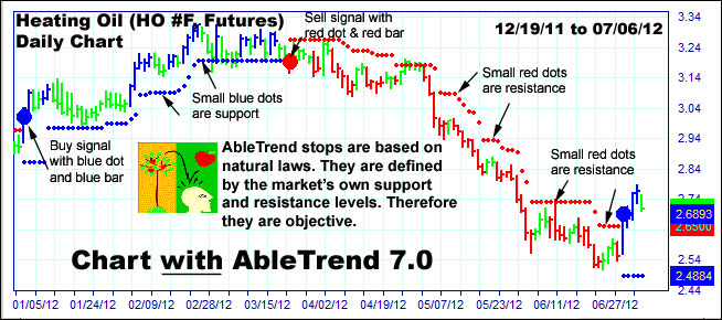 Trading Sweet Spots chart 2