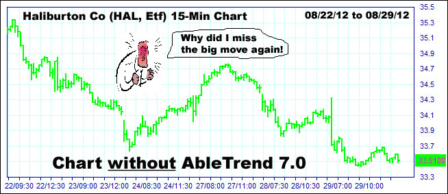 AbleTrend Trading Software Stops chart 1