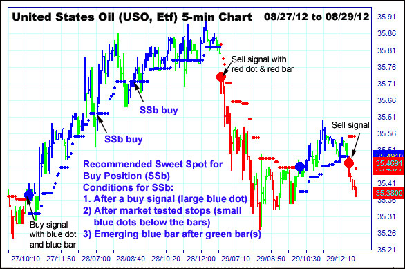 AbleTrend Trading Software Sweet Spots