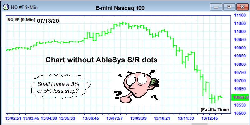 Chart without AbleSys S/R dots