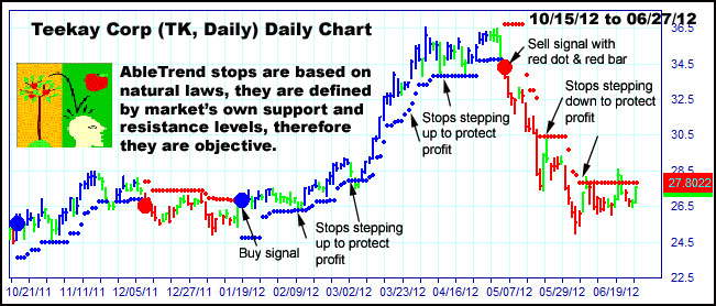 Trading Sweet Spots 2