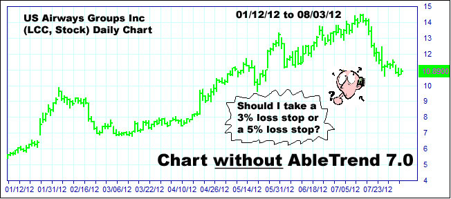 AbleTrend Trading Software intelligent stops 1