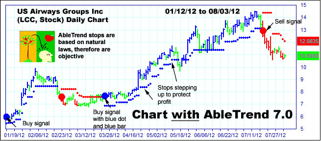 AbleTrend Trading Software intelligent stops 2