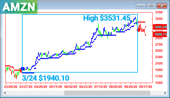 stocks swing trading chart