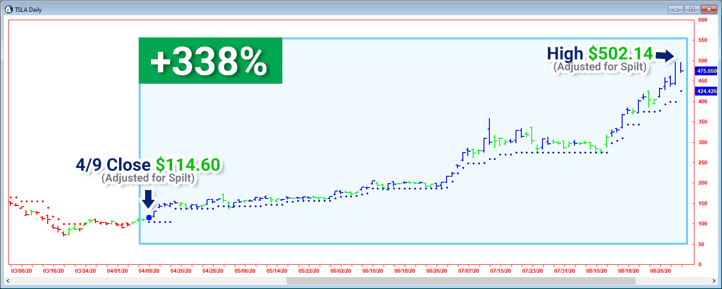 Time you entry and maximize 1