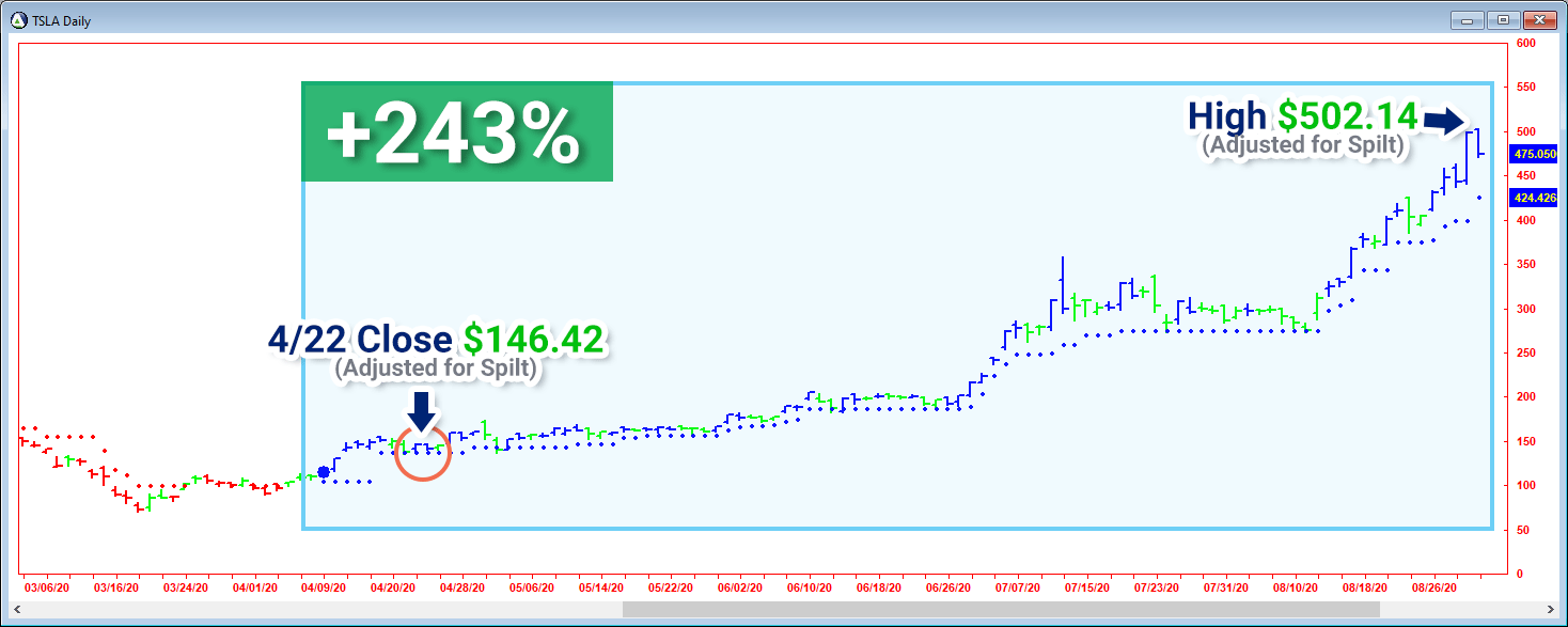 Time you entry and maximize 2