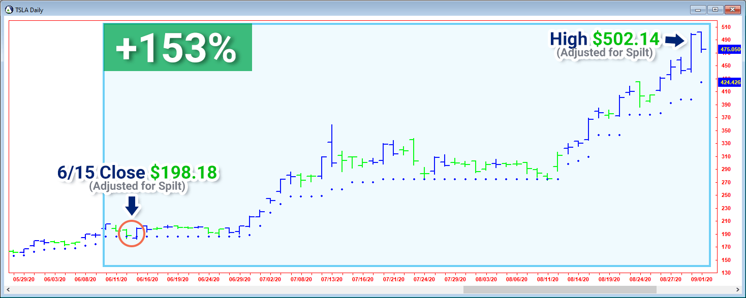 Time you entry and maximize 4