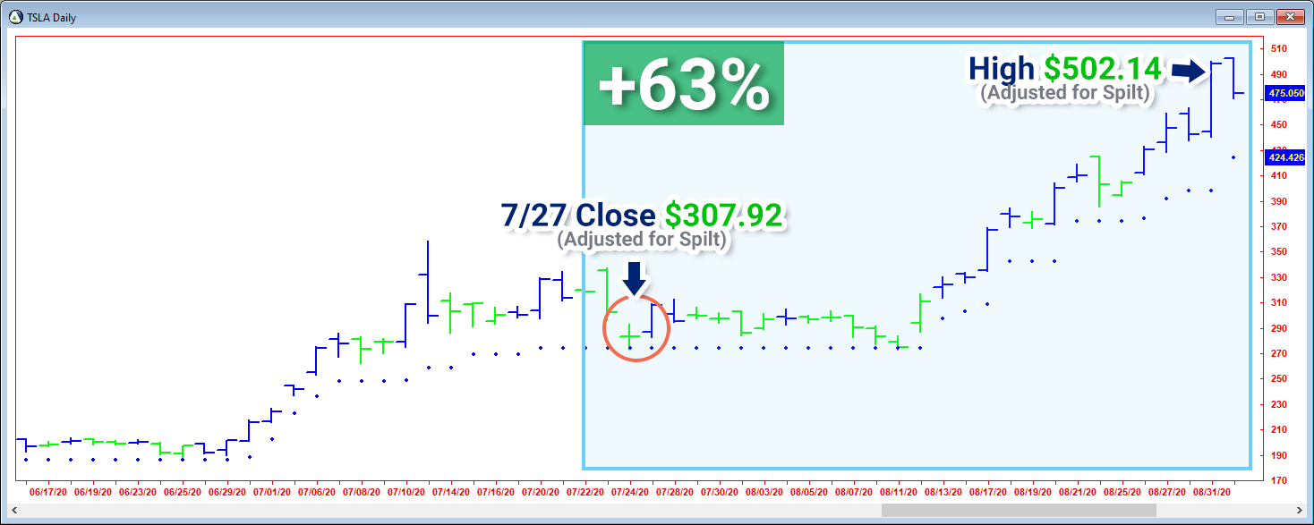 Time you entry and maximize 5