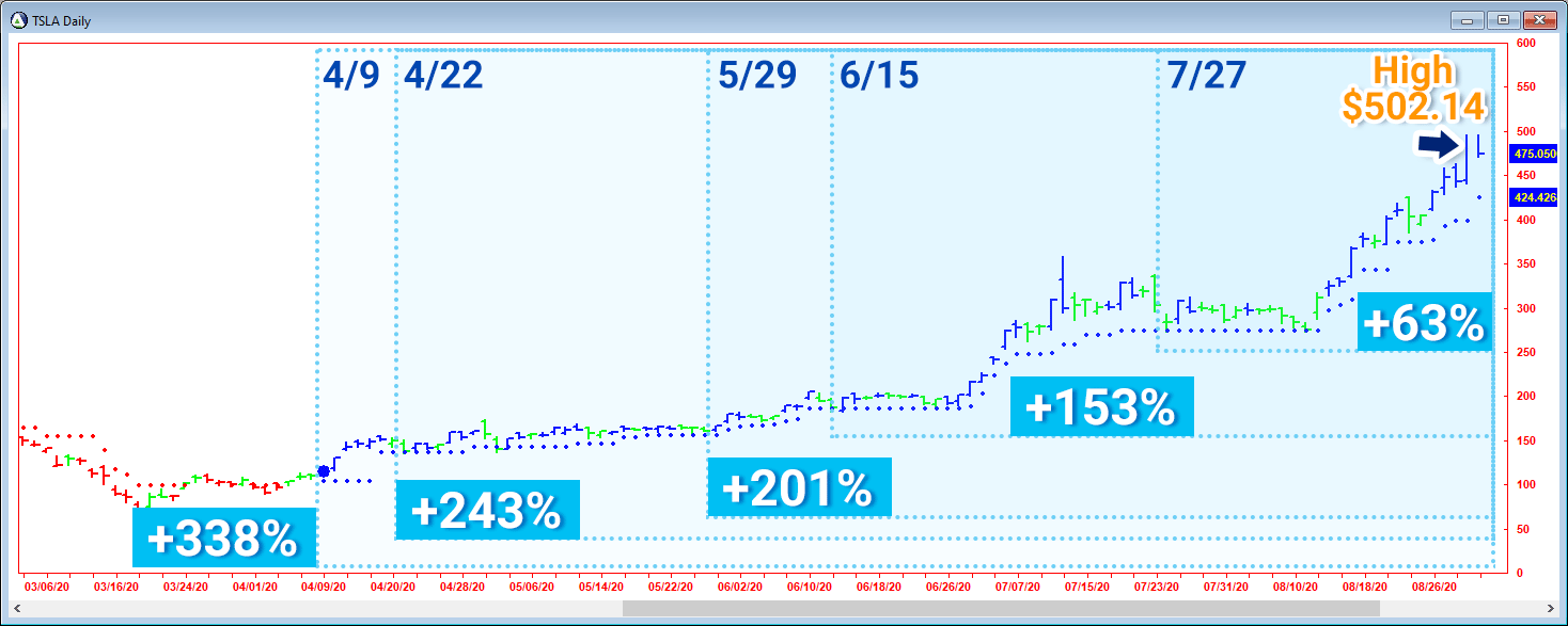 Time your entry and maximize your time in market 6