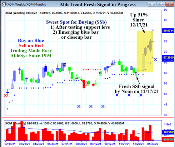 Chart with AbleTrend trading software