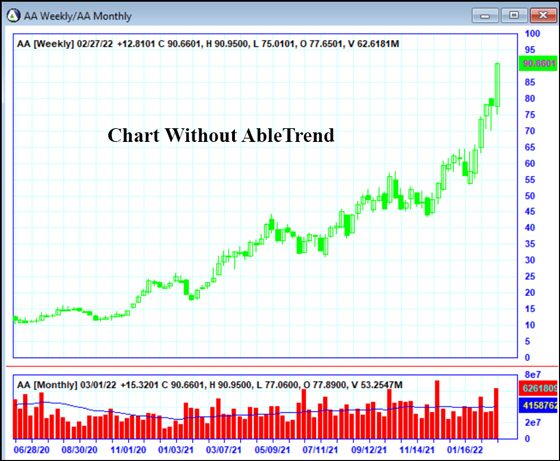 Chart without AbleTrend trading software