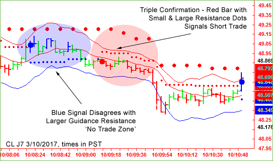 Spot Trade Setups Instantly