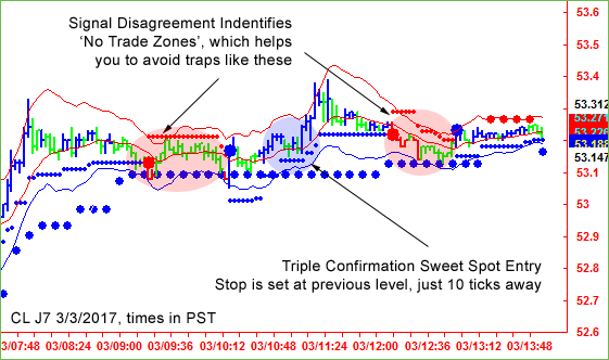 Lower Your Trading Risk