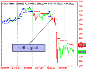 AbleTrend Trading Software black Monday chart