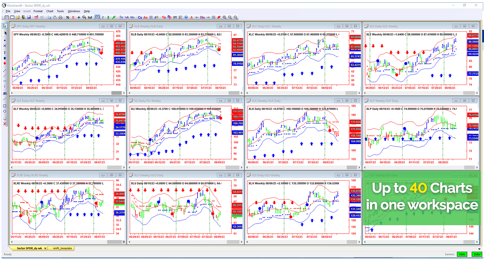 See the Market Trend At-a-Glance