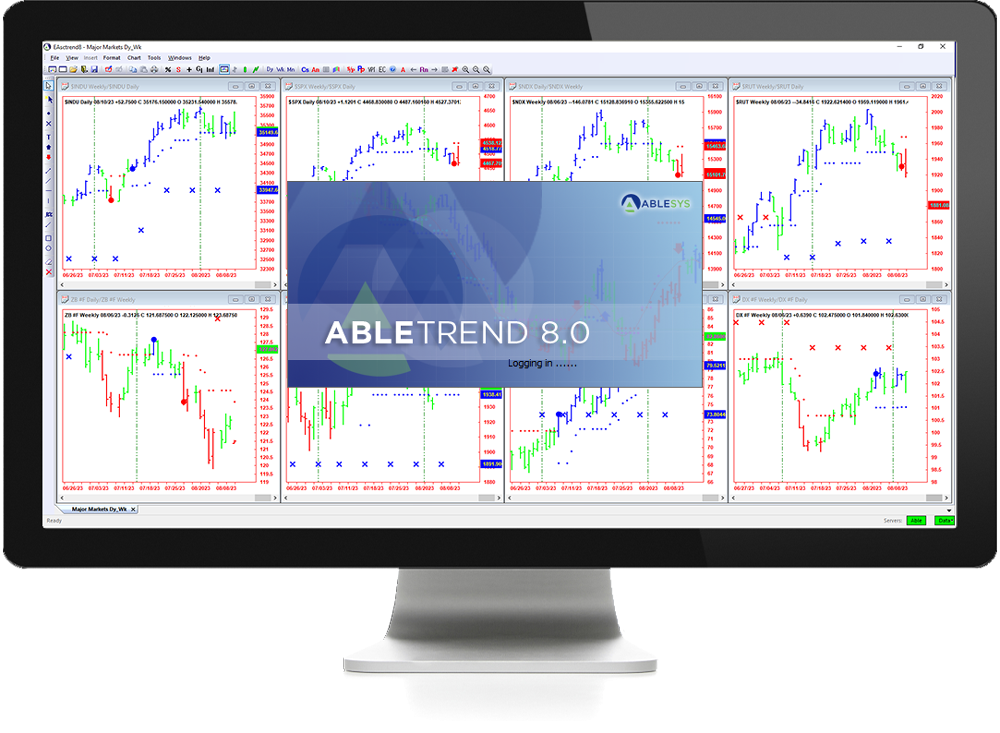 AbleTrend Trading Software Buy Signals
