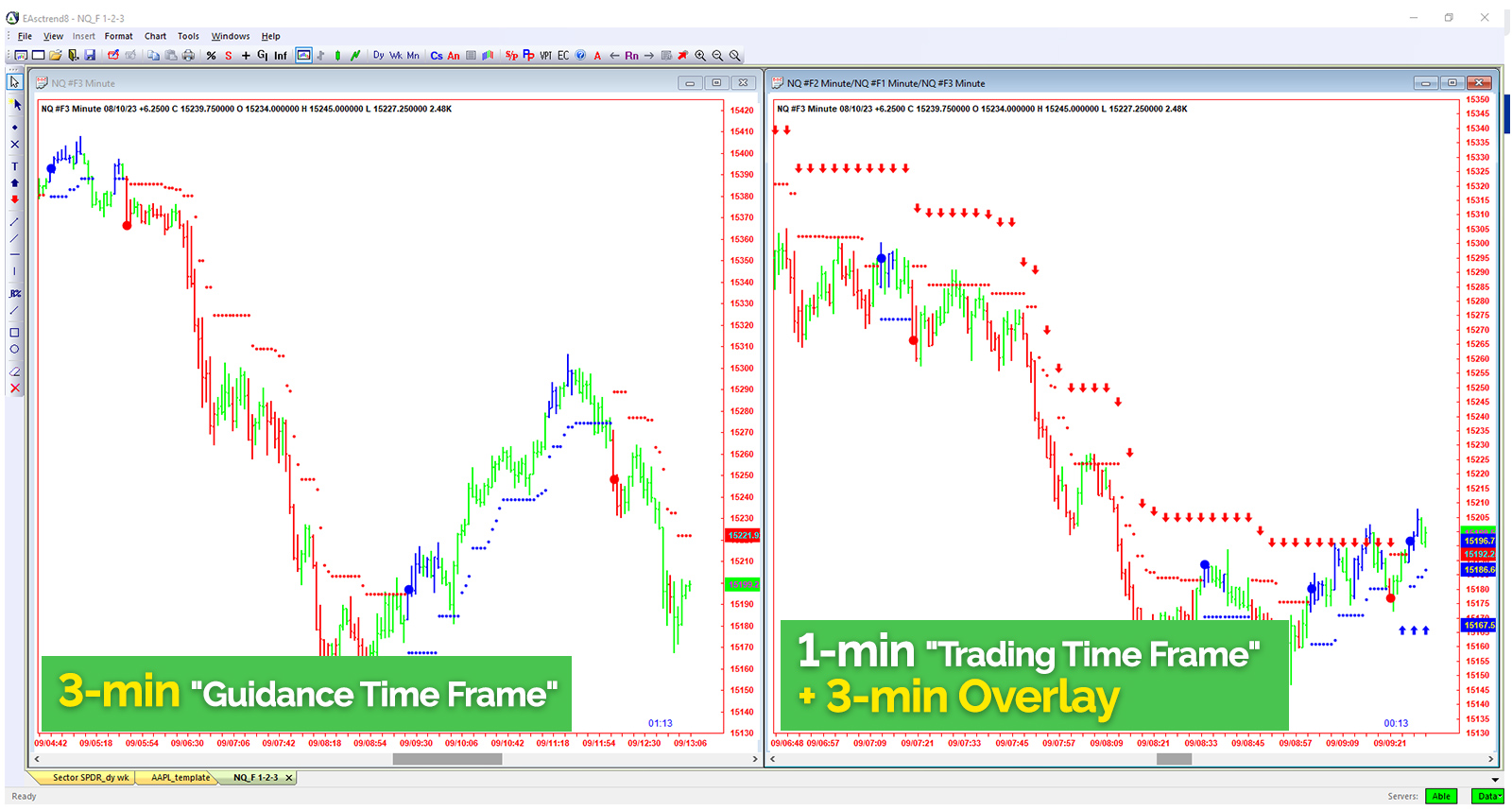 Trade with the Strong Hands