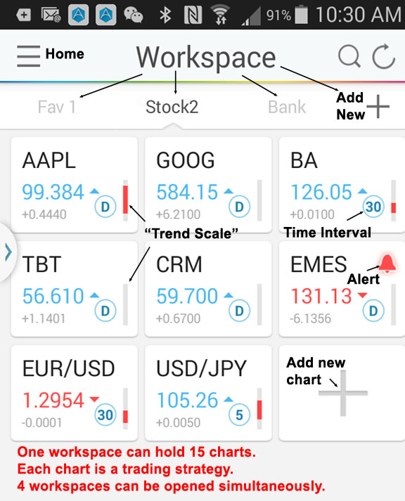 AbleTrend Mobile Workspaces