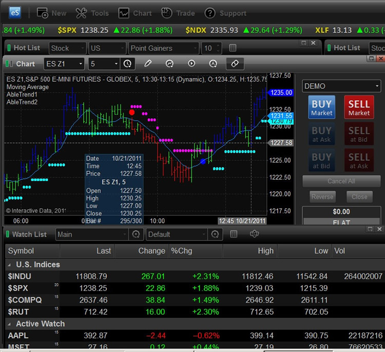 eSignal trading platform