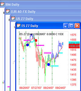 AbleTrend Trading Software Universal & Robust