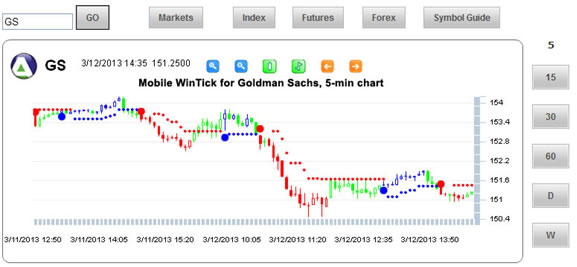 WinTick Trading Signals