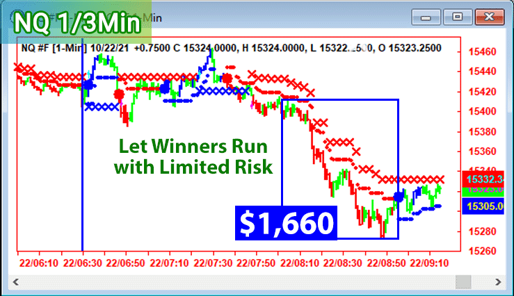 NQ Sample Chart
